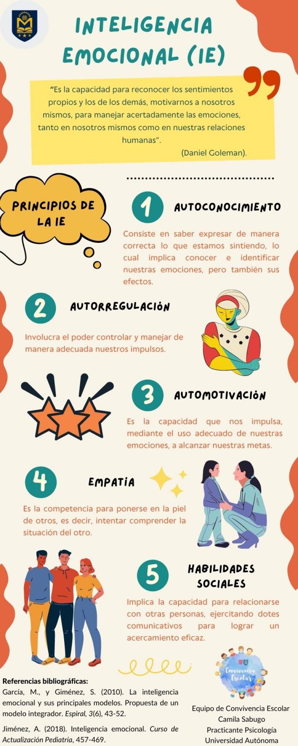 Educando Las Emociones Inteligencia Emocional Ie Colegio Montessori Temuco 7541