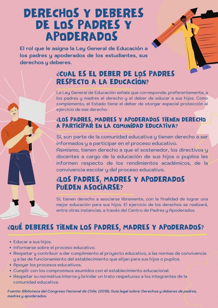 Derechos y Deberes de los Padres y Apoderados – Colegio Montessori Temuco